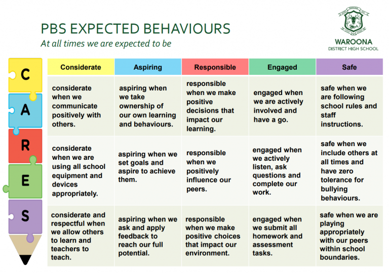 waroona district behaviour